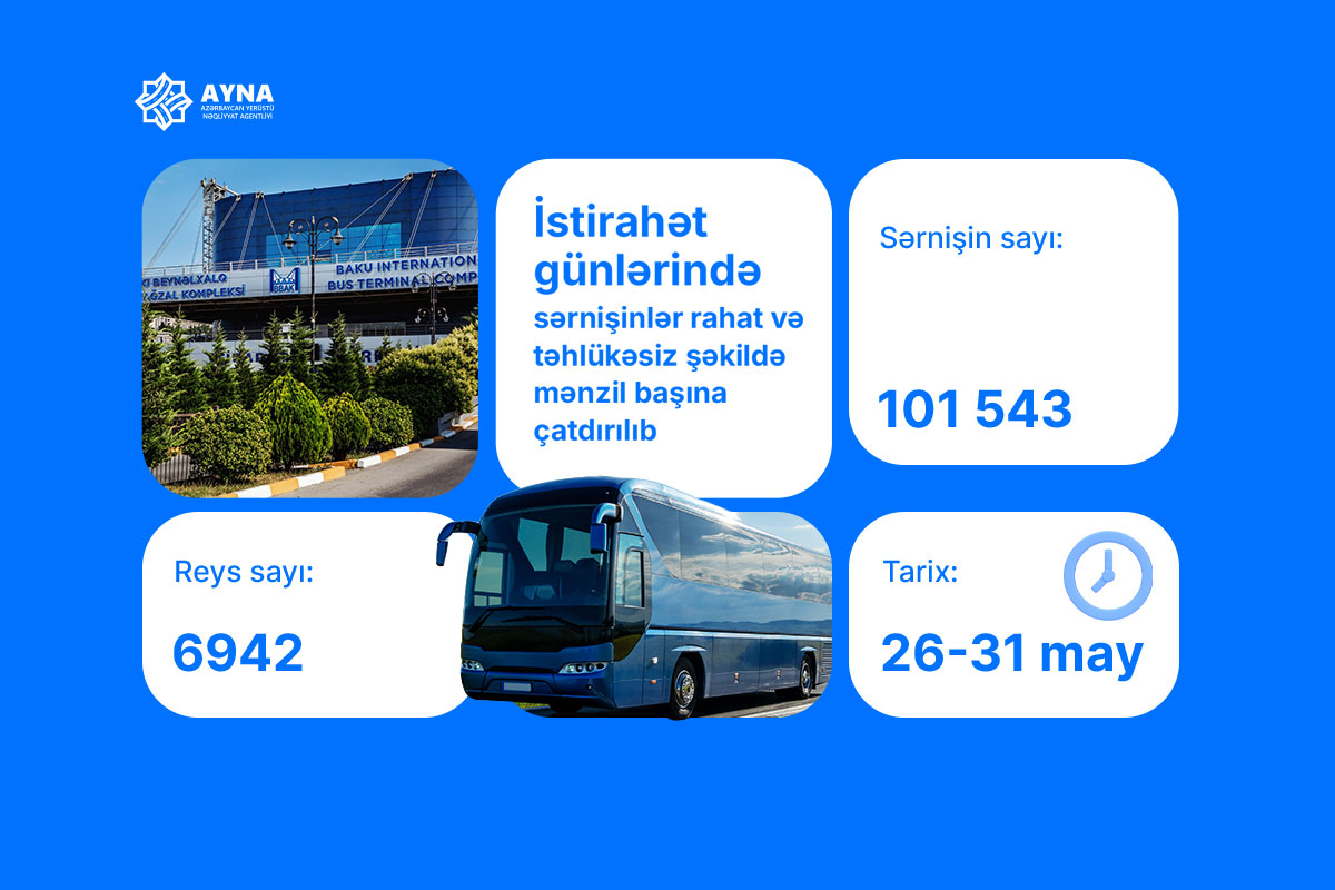 İstirahət günlərində 102 000-ə yaxın sərnişin rahat və təhlükəsiz şəkildə mənzil başına çatdırılıb