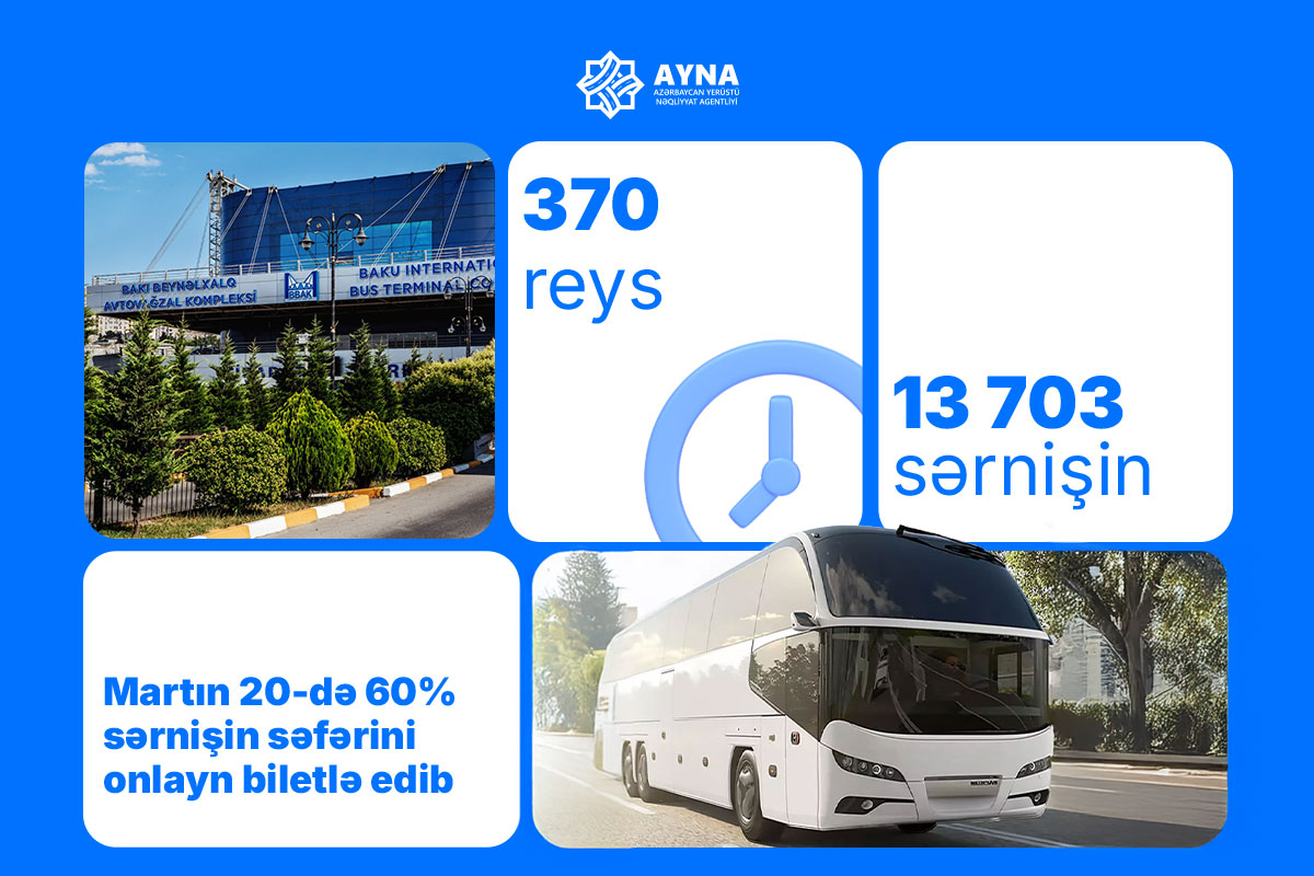 Sərnişinlərin 60% bölgələrə səfərini onlayn bilet əldə edərək reallaşdırıb