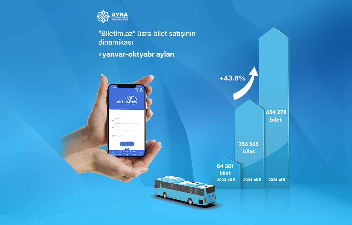 “Biletim.az” portalı üzərindən onlayn bilet satışı 43,6% artıb