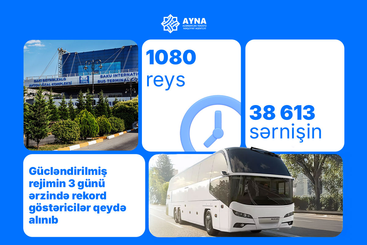 Gücləndirilmiş rejimin 3 günü ərzində rekord göstəricilər qeydə alınıb