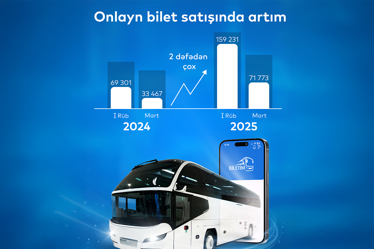 “Biletim.az” portalı üzərindən onlayn bilet satışı 2 dəfədən çox artıb