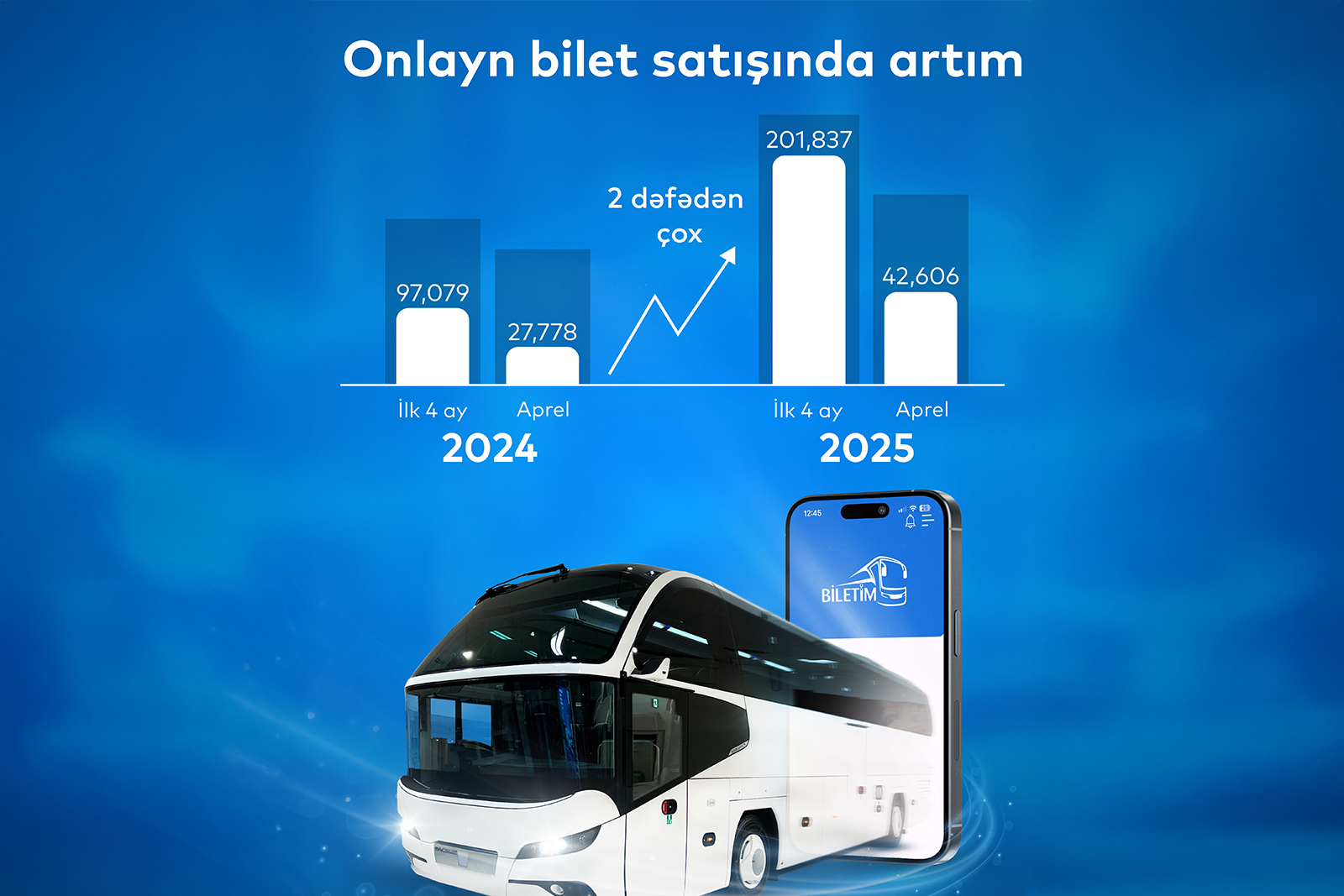 “Biletim.az” portalı üzərindən onlayn bilet satışı artır