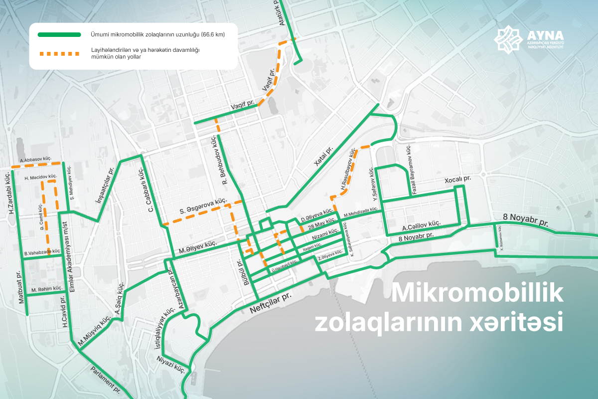 Paytaxtda mikromobillik zolaqlarının uzunluğu 66,6 km-ə çatdırılıb