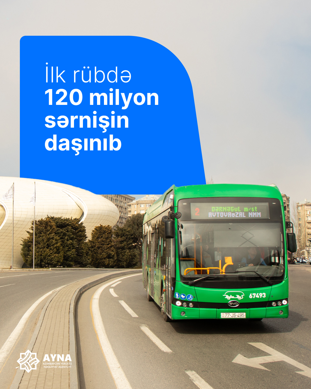 Bu ilin ilk rübündə Bakı şəhərində avtobuslarla 120 milyon sərnişin daşınıb